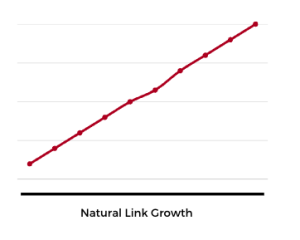 natural link growth