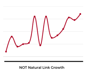 not natural link growth