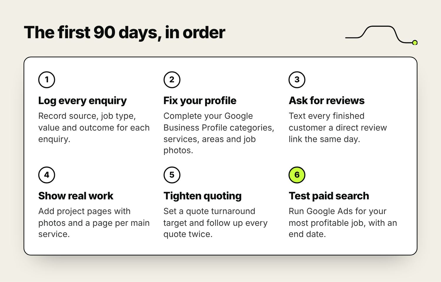 Six steps for a builder's or tradesperson's first 90 days of marketing, from logging enquiries to testing Google Ads.