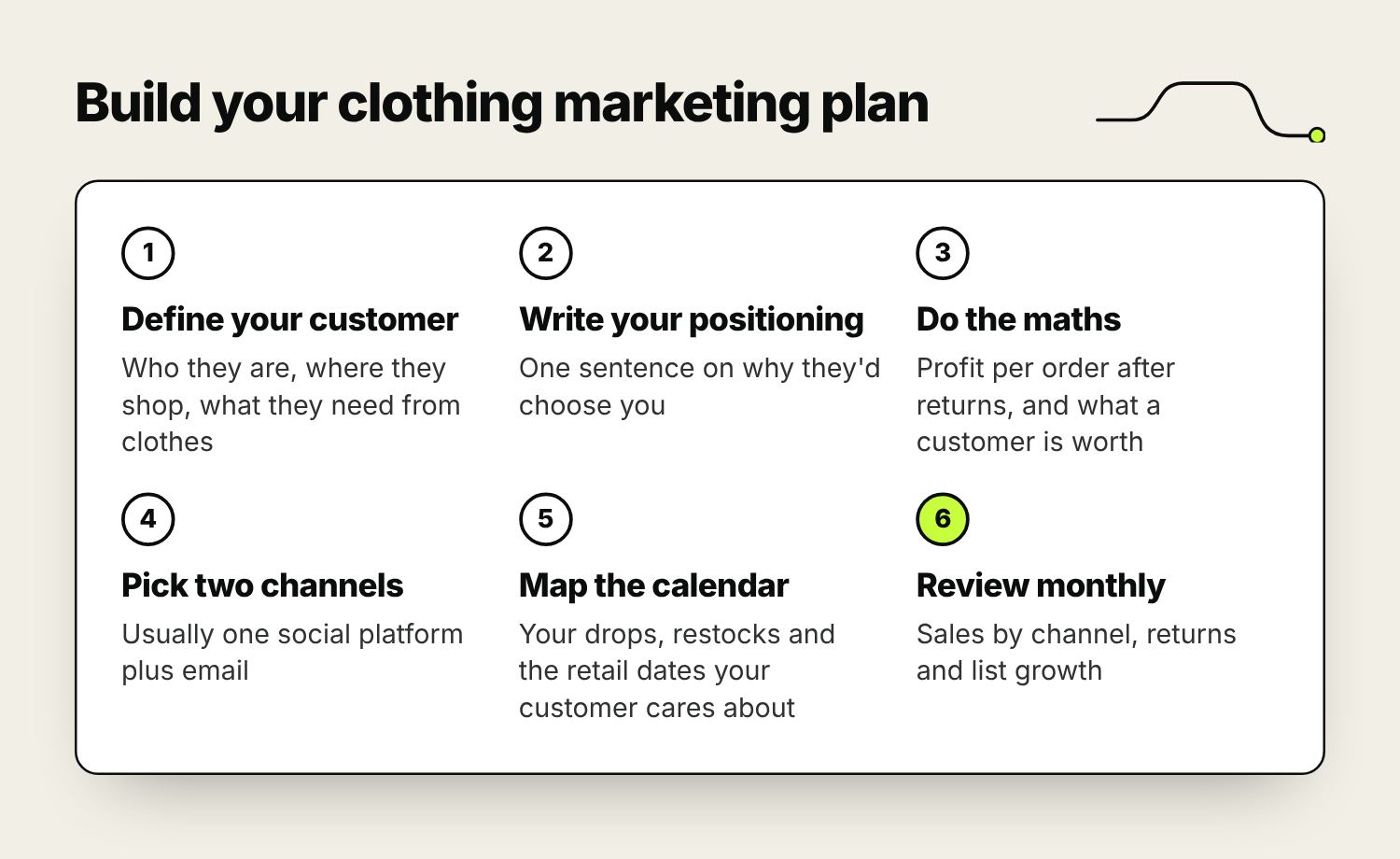 Six steps to build a marketing plan for a small clothing business, from defining your customer to reviewing results each month.
