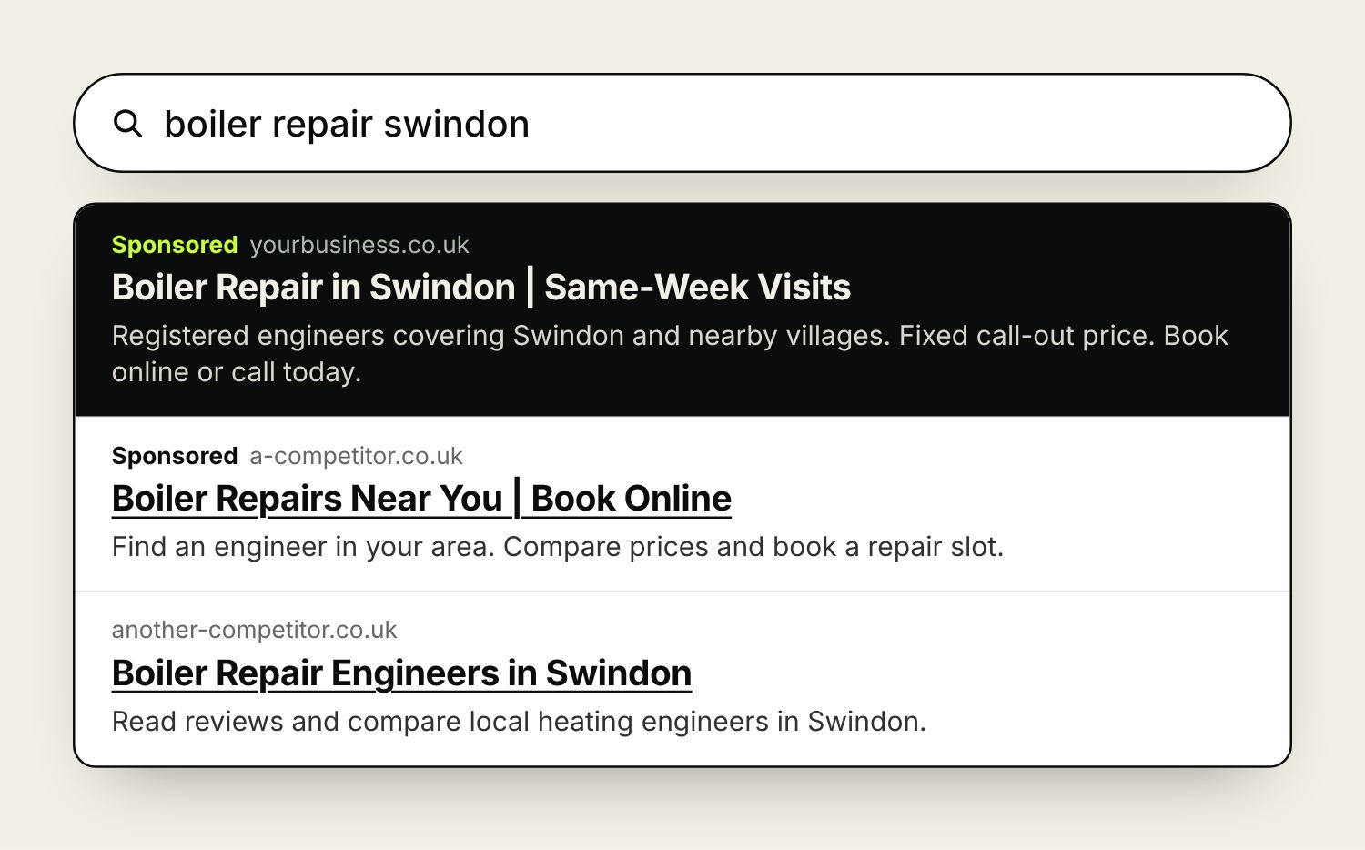 A mock Google results page for boiler repair Swindon, with two sponsored ads above an organic directory listing.