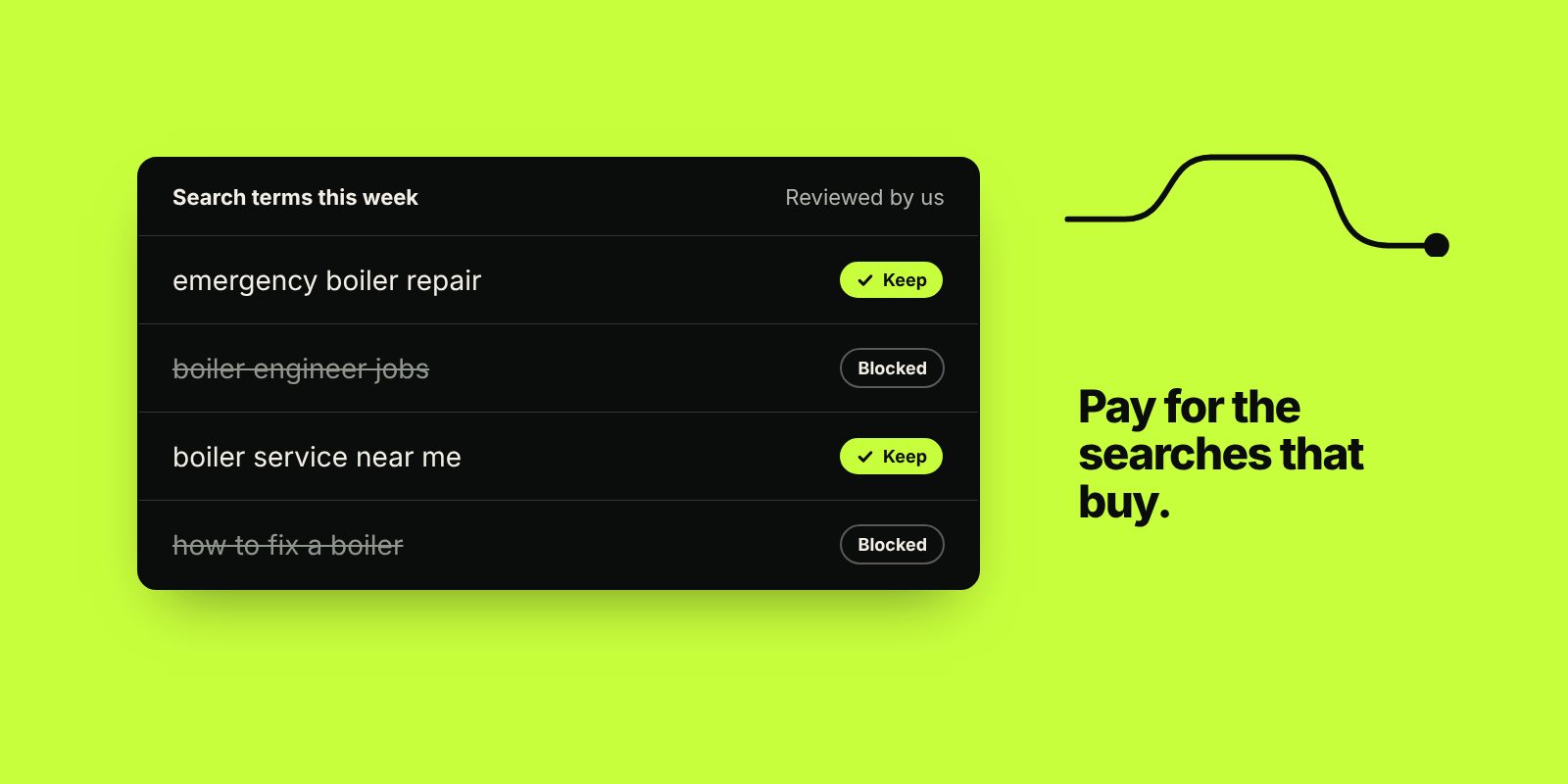 A Google Ads search terms review: buyer searches kept, job and DIY searches blocked