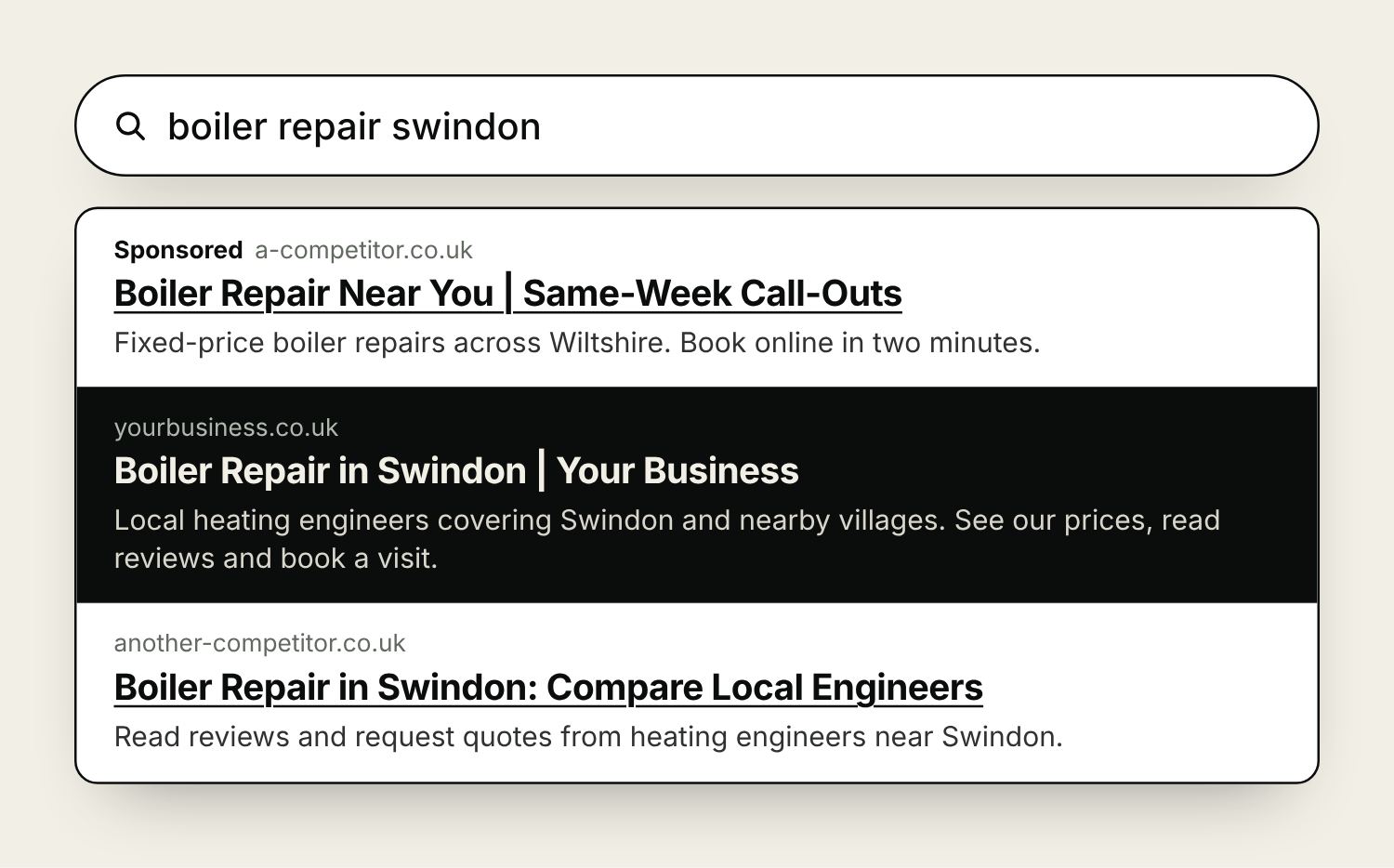 Google results for boiler repair swindon, showing an ad, your business's Swindon service page and a trade directory listing.